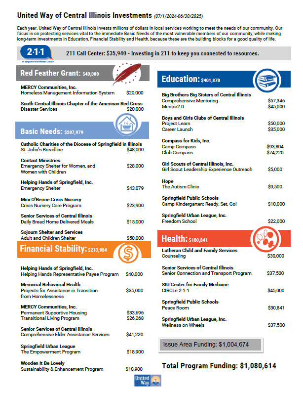 2024-25 Funding Sheet Image